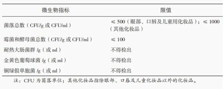 化妆需要哪些化妆品_化妆品需要托运吗飞机_化妆品需要买什么