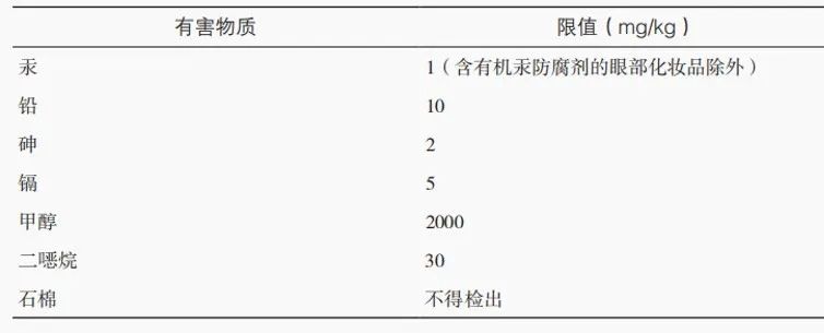 化妆品需要托运吗飞机_化妆品需要买什么_化妆需要哪些化妆品