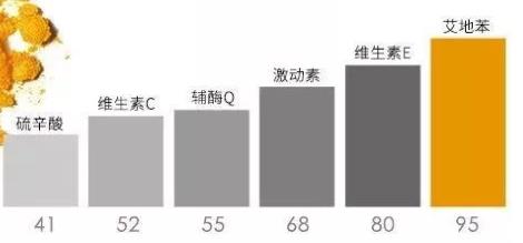 抗氧化可以美白吗_抗氧化美白针有没有副作用_抗氧化美白针可以持续多久