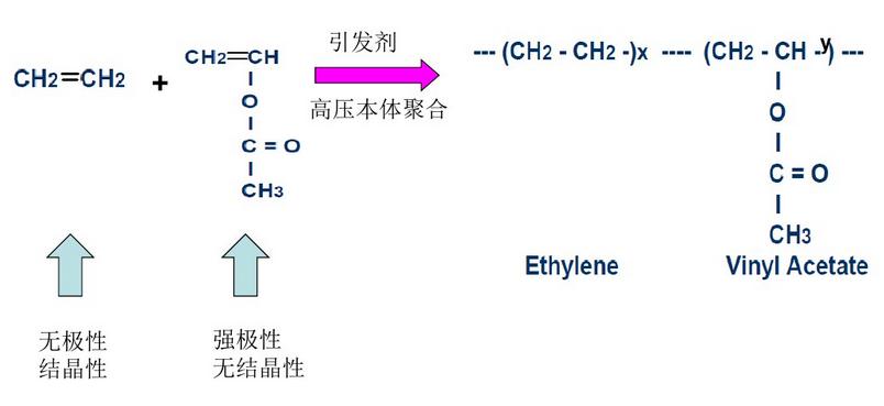 丙烯酸类共聚物在护肤品的作用_护肤丙烯酸共聚物品作用类型_丙烯酸共聚物在护肤品中的作用