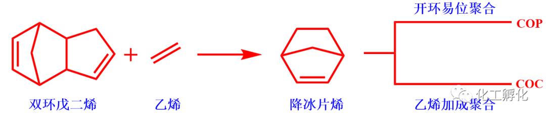 丙烯酸共聚物在护肤品中的作用_护肤丙烯酸共聚物品作用类型_丙烯酸类共聚物在护肤品的作用