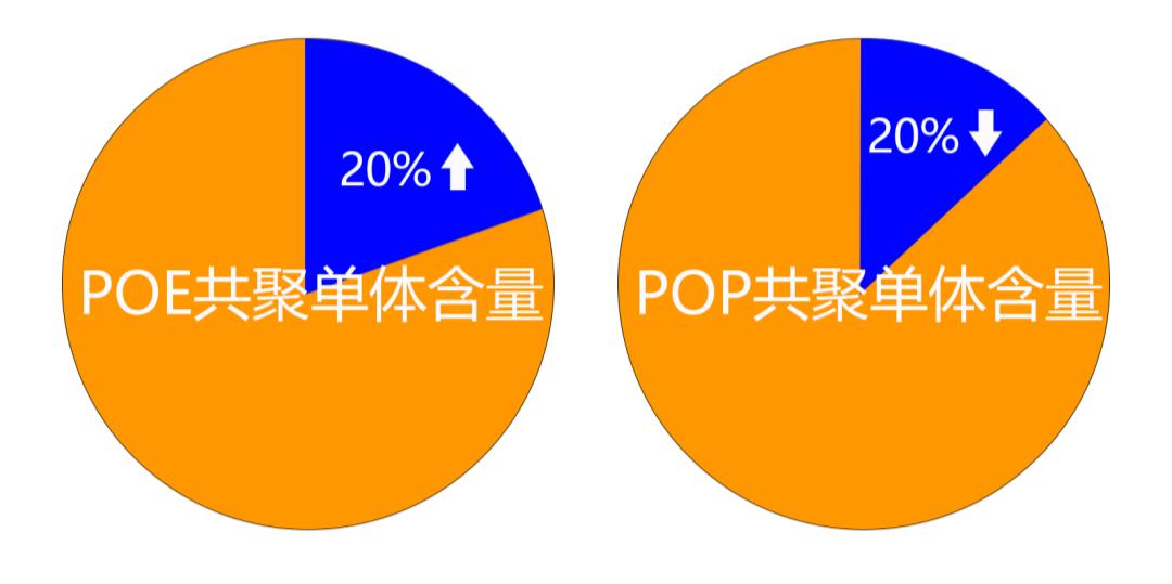 丙烯酸共聚物在护肤品中的作用_丙烯酸类共聚物在护肤品的作用_护肤丙烯酸共聚物品作用类型